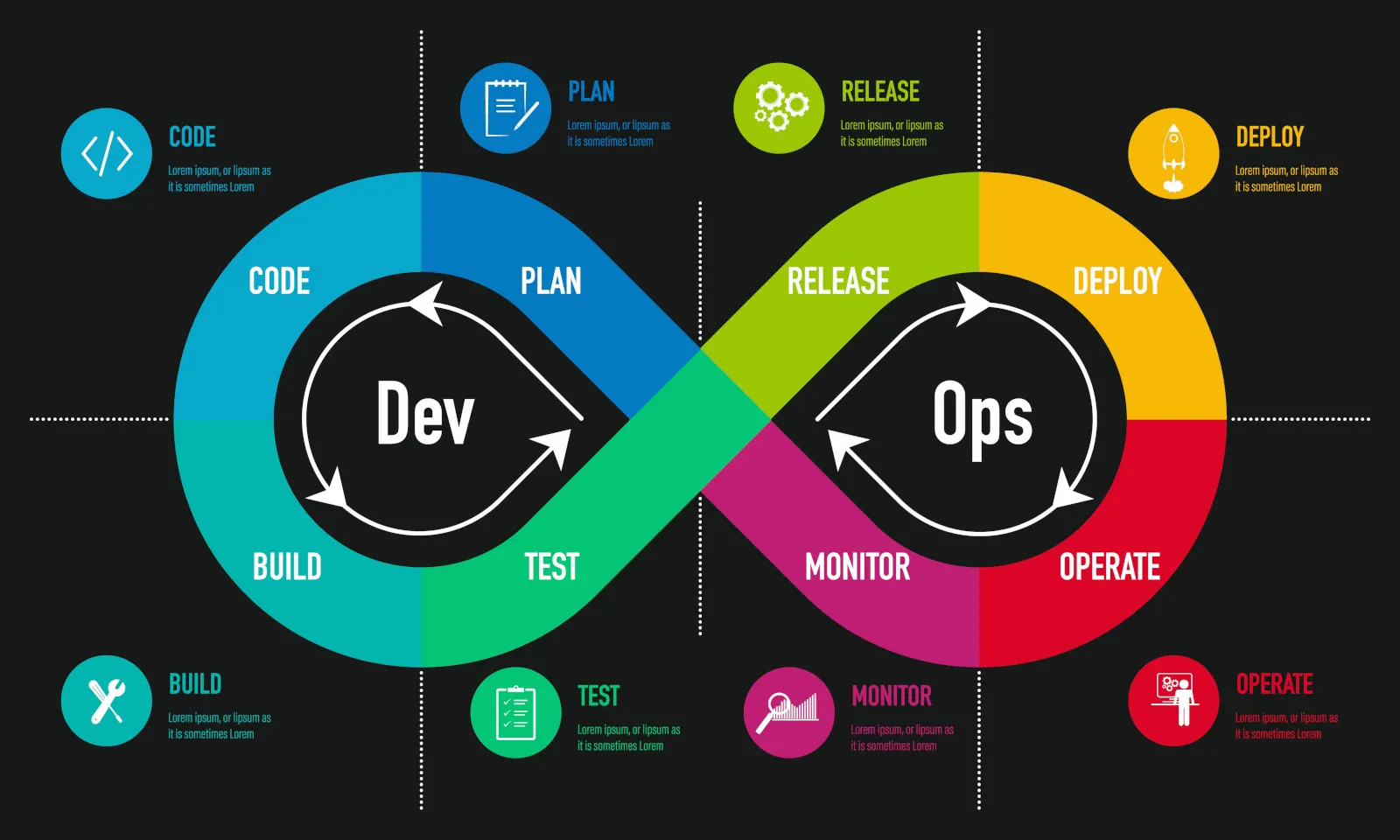 DevOps Là Gì? Tại Sao Nó Quan Trọng Trong Phát Triển Phần Mềm?