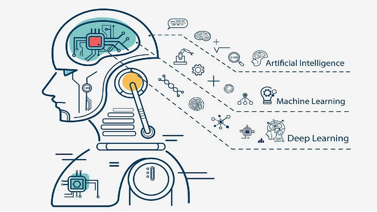 Làm Sao Bắt Đầu Với Machine Learning? Hướng Dẫn Cơ Bản Cho Người Mới