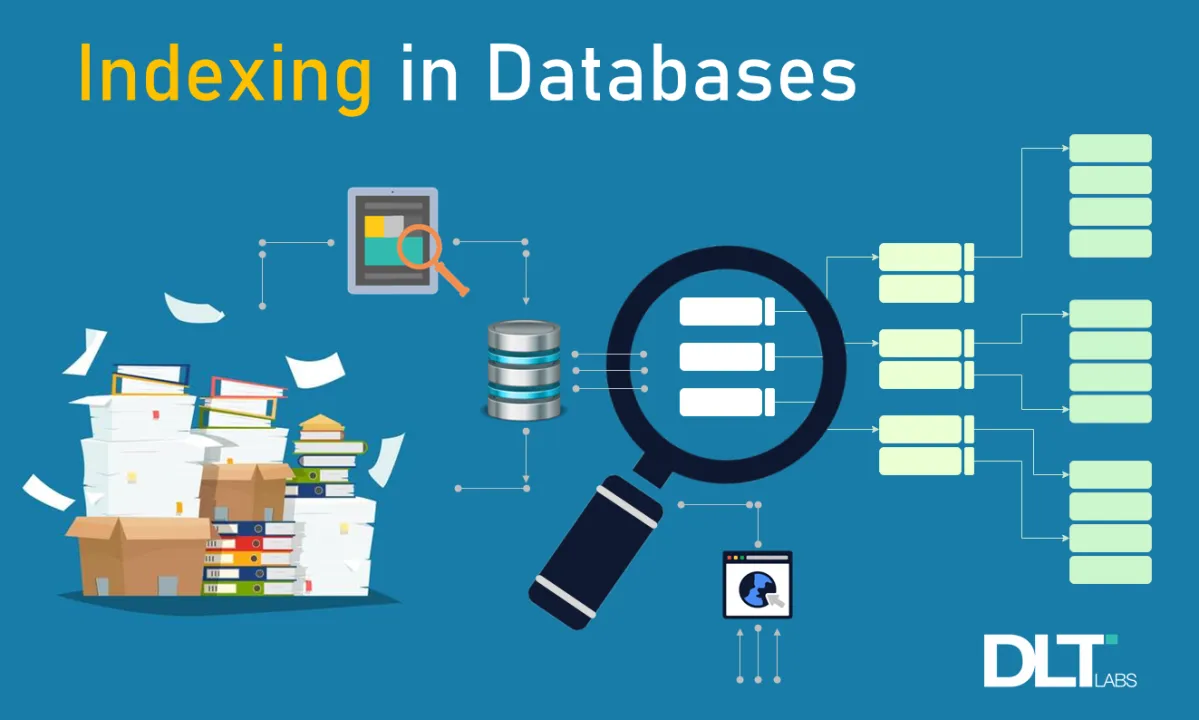 Database Indexing Explained